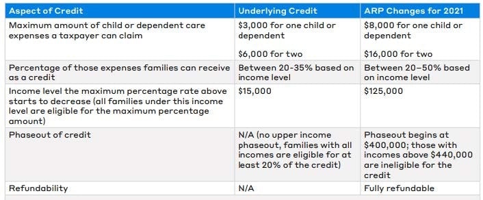 Sally Gardner Info Child Tax Credit 2023 Calculator