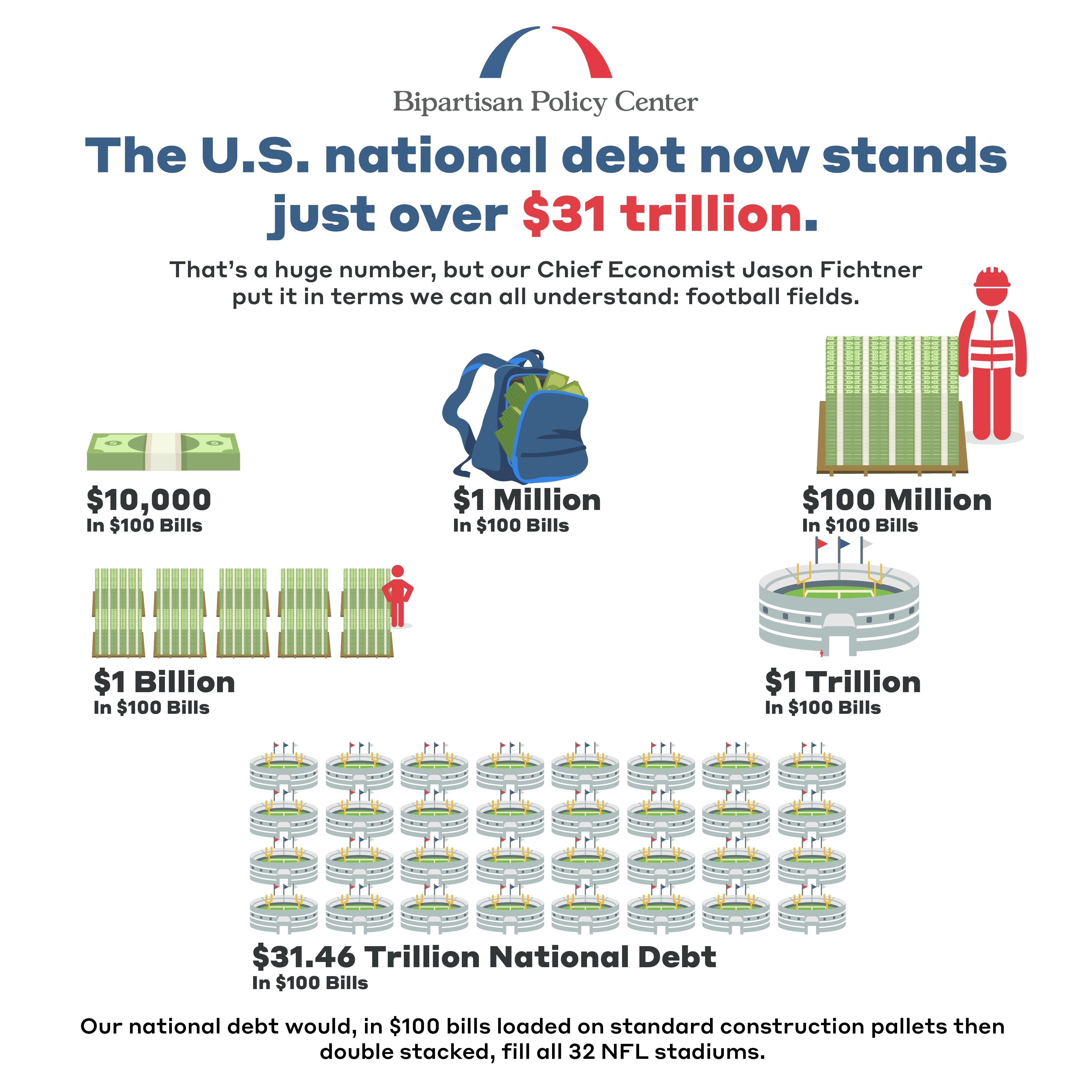 national debt