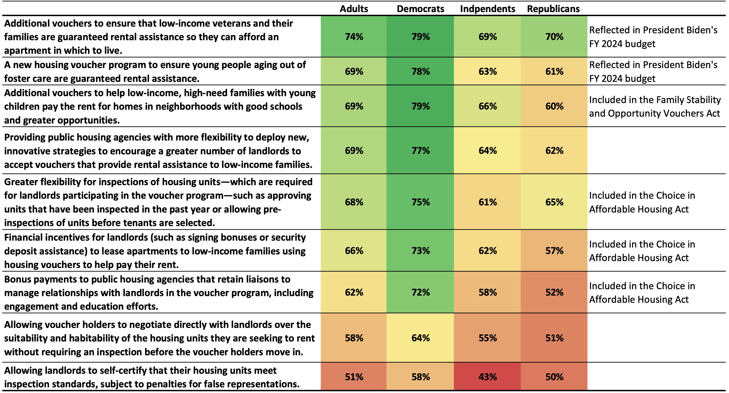 A three-point proposal for bipartisan action on affordable housing